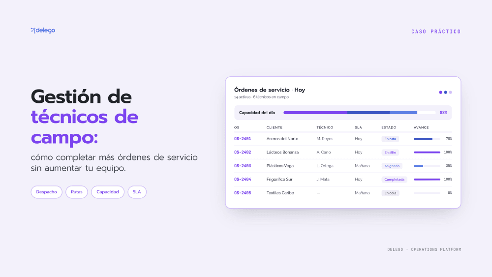 Gestión de técnicos de campo: cómo completar más órdenes de servicio sin aumentar tu equipo