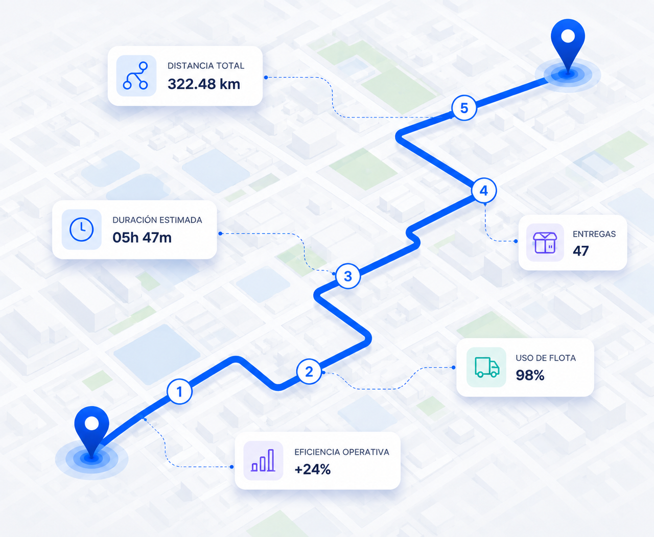 Optimización inteligente de rutas