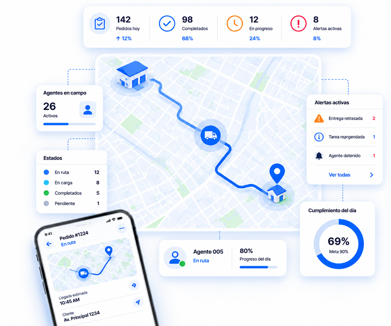 Tracking en tiempo real end-to-end